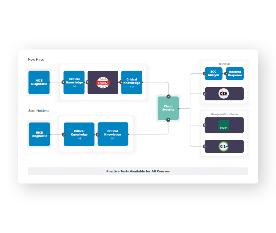 CTD_Roadmaps