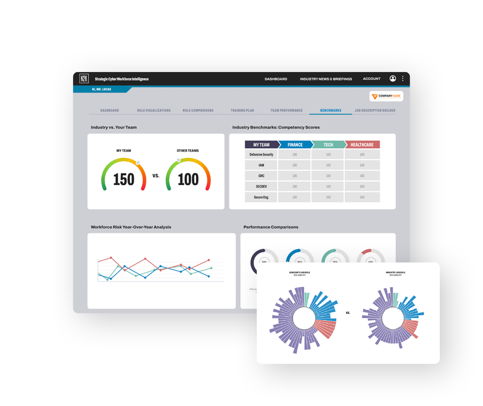 CTI_Benchmarks