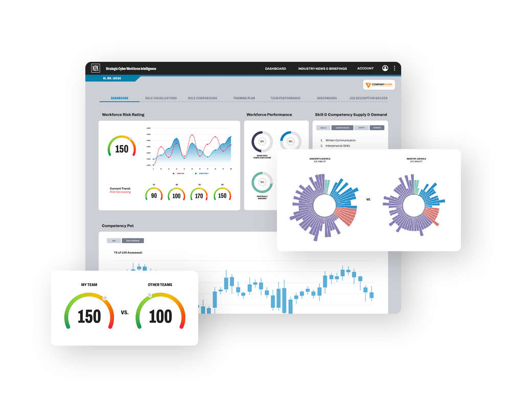 Cyber Talent Insights